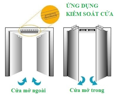 Ứng dụng