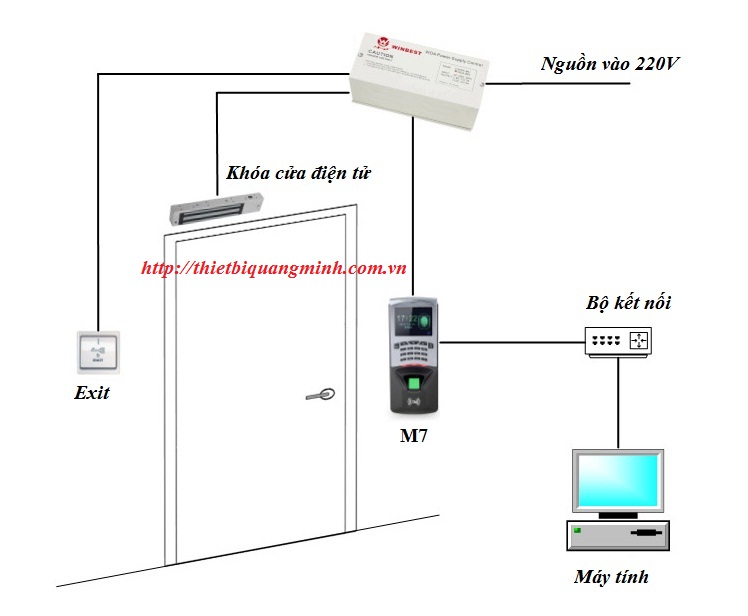 Đầu đọc vân tay, thẻ từ, mã số M7