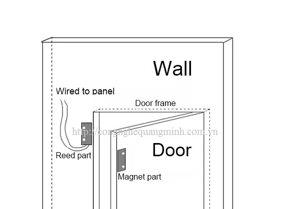 Công tắc từ MC-31B